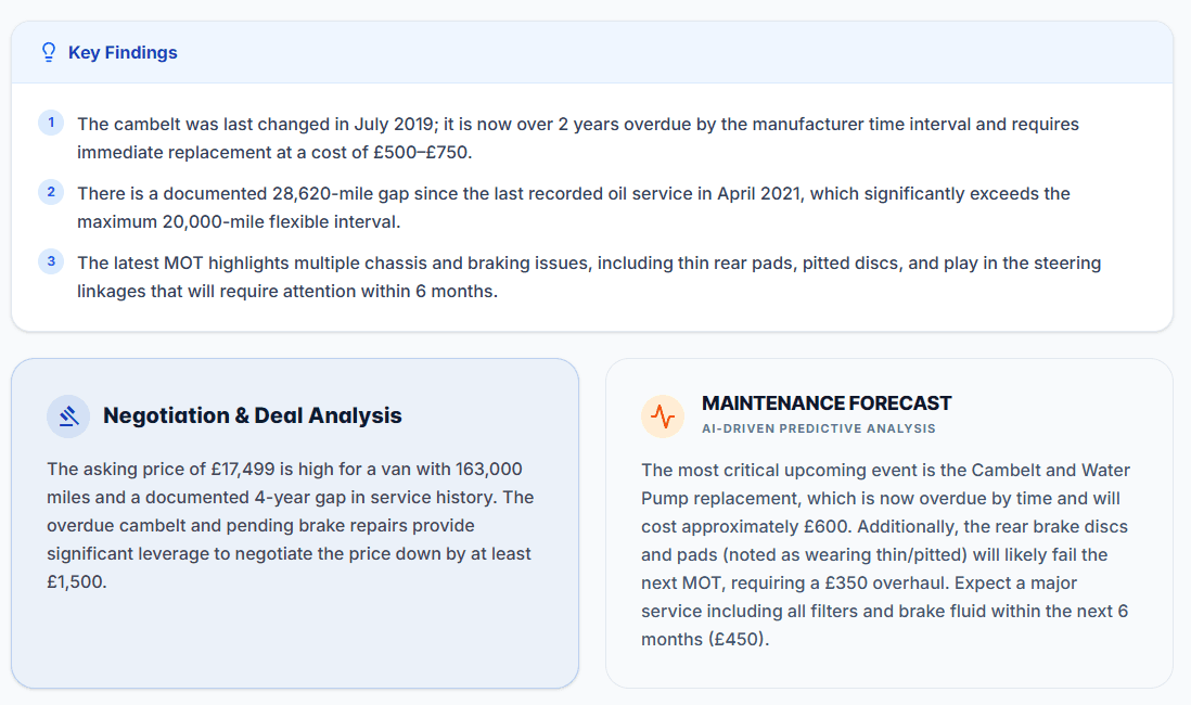 Car Advert Check Detailed Analysis